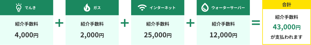 でんき、ガス、インターネット、ウォーターサーバーを成約した場合