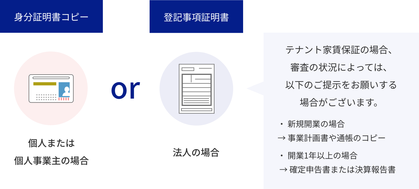 必要書類の図