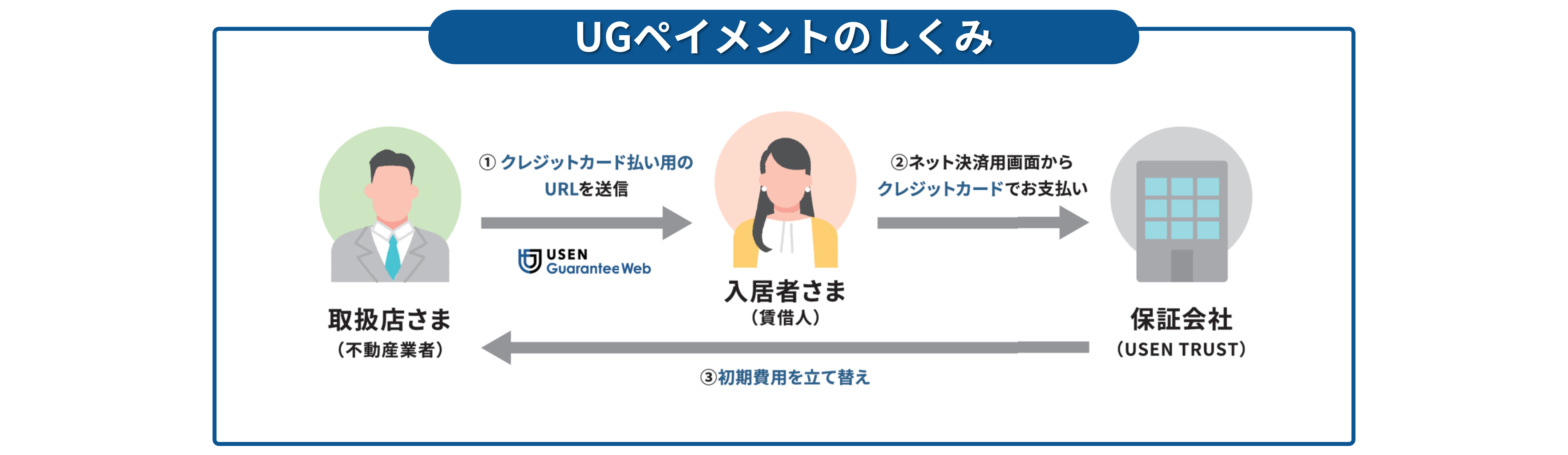 UGpayment②.png