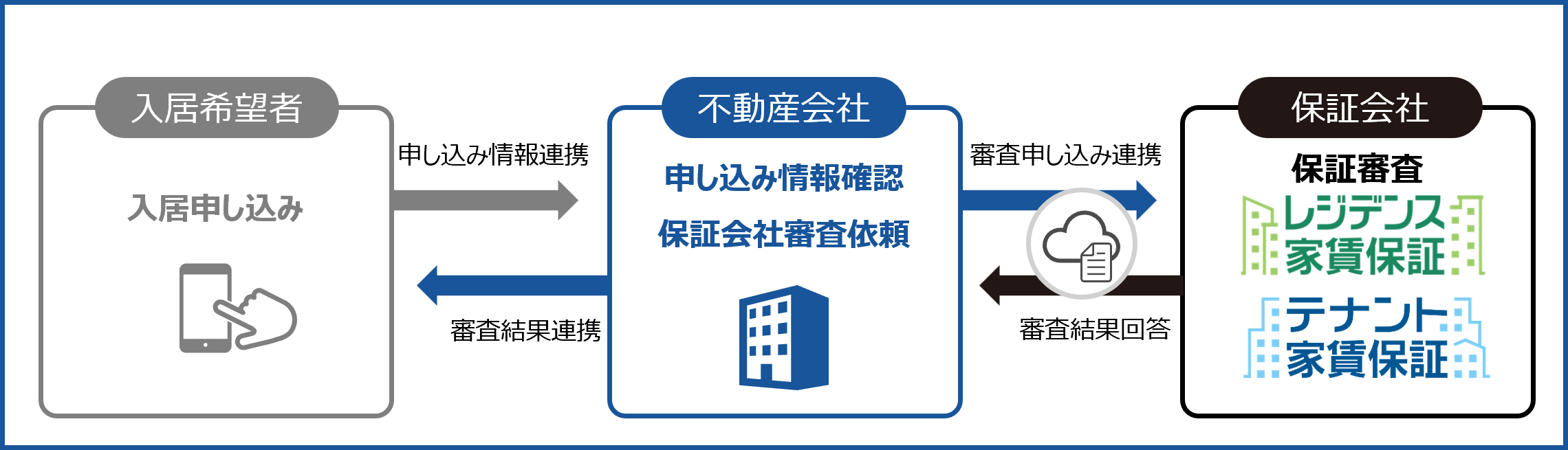 いえらぶ連携_フロー図 (1).png